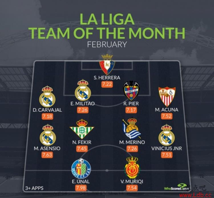 Whoscored2ά˹ɭλ4ѡ