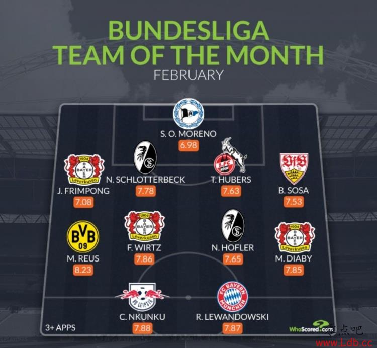 Whoscored¼2Σ˹