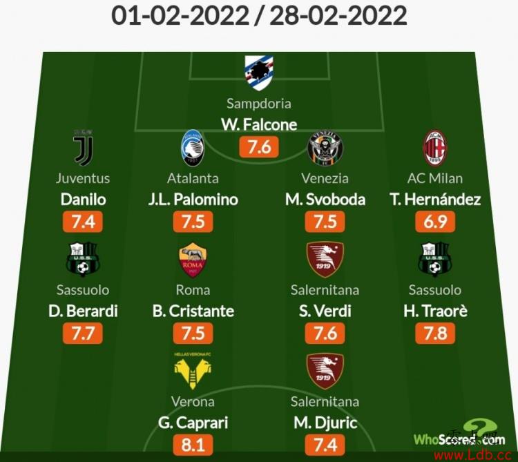 Whoscored2ݣذ£壬˹̹