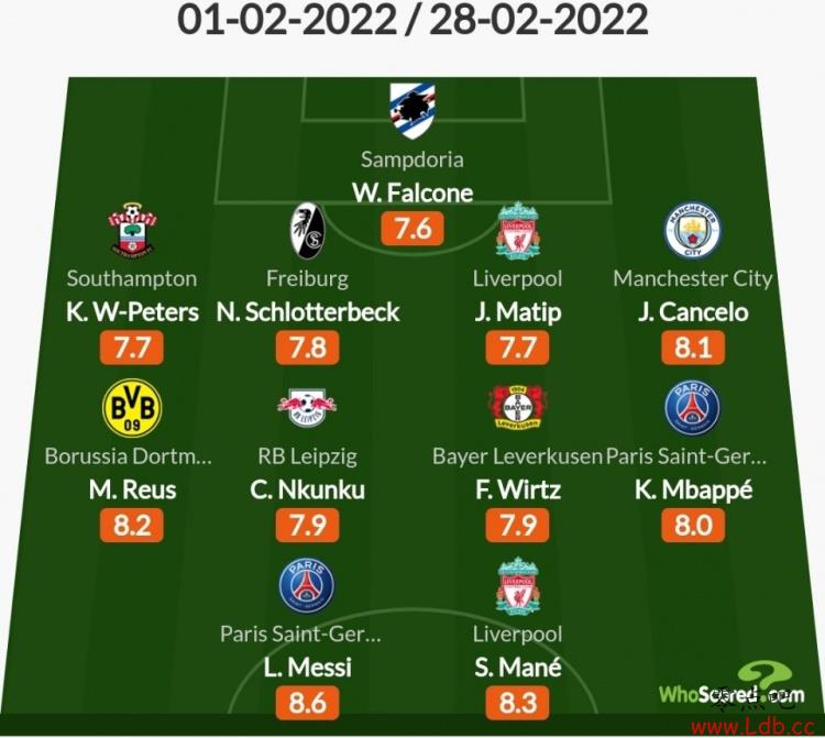 Whoscored2÷Σķ壬