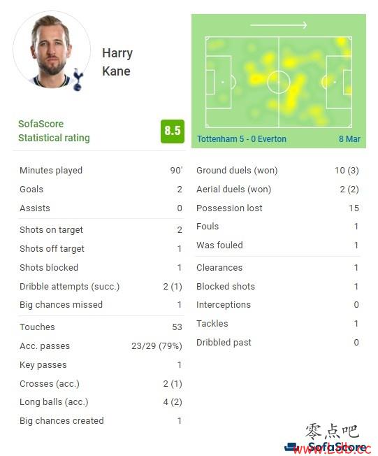 ȴ5-0ٿȫݣ22򣬴ɹ79%
