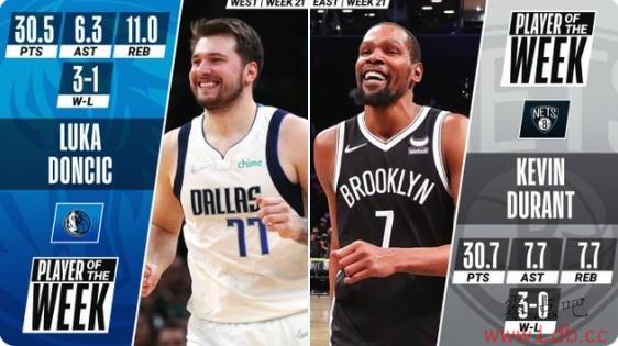 NBAԱͶصѡ