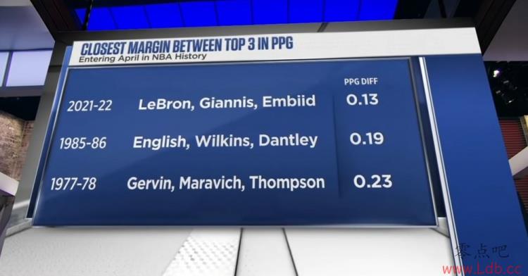 ң4ǰ÷ְǰ֮0.13 NBAʷ¼