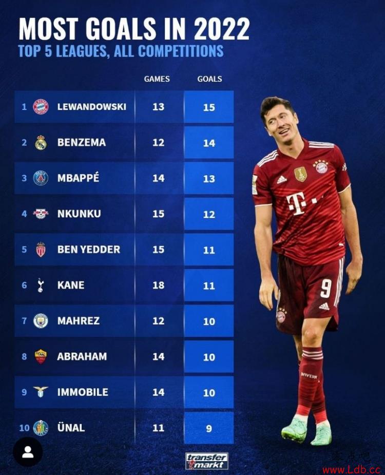 2022Աף&ķ&