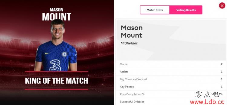 Ӣһ6ʤ âصѡϰնһսMVP