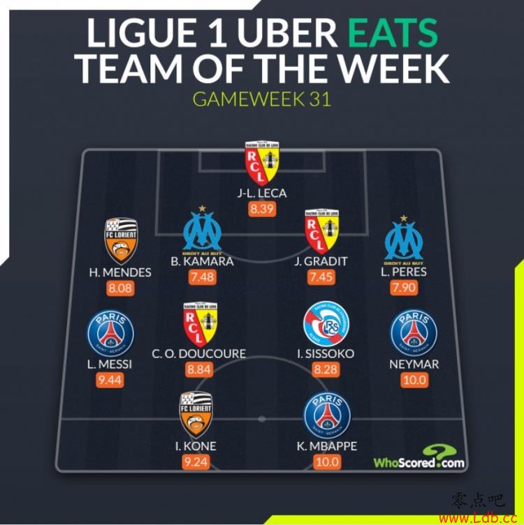 WhoScored׵31ݣ÷ķѡ