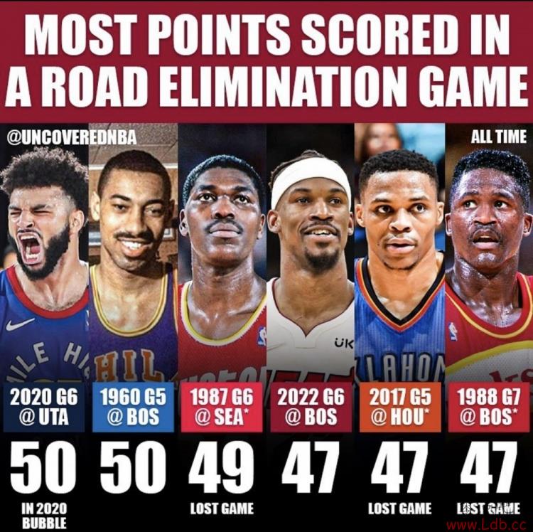 NBAʷͳս÷ְ 47ֵ &Ų׾