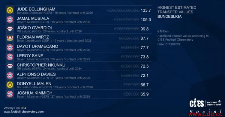 CIES¼Ա۰񣺱ֶķ1.337ŷԪף5ϰ