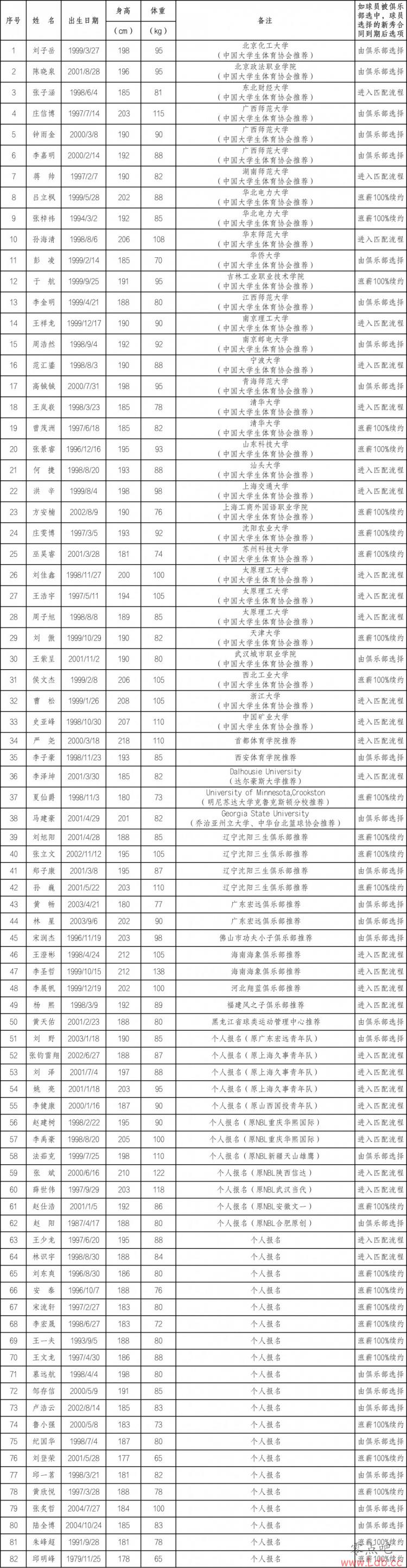 CBAѡ廪ѧ&42