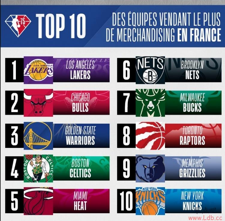 NBA·񣺿Աһ ӵһ
