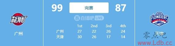 ??CBAԤ-19+9+5 ף17+7 25 ʤ
