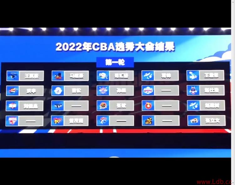 2022CBAѡܣᰍµѡ״Ԫ ֹ20˱ѡ
