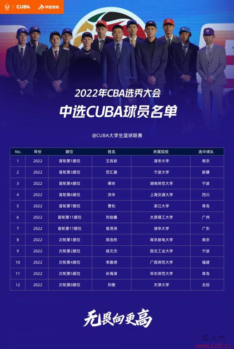 ѡṲ12CUBAԱ½CBA ʷ57