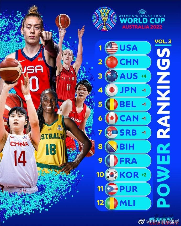 FIBAŮ籭ʵȾǰ Ĵλ