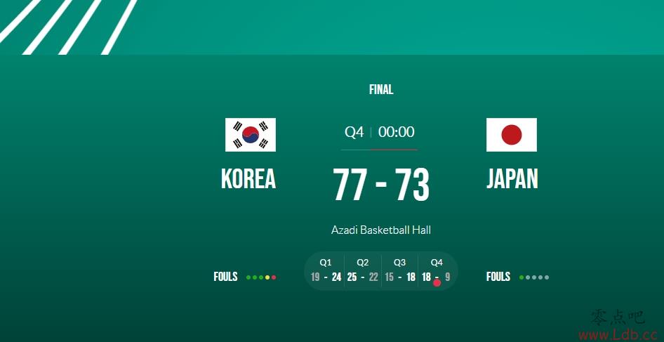 ??U18ǽ 77-73תձùھ