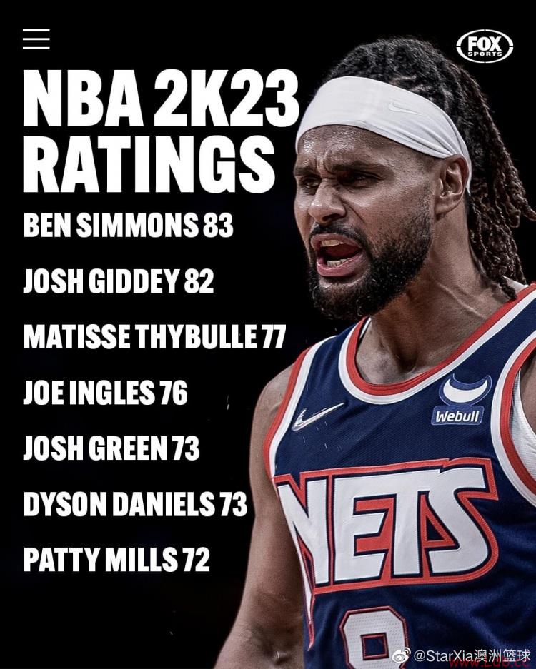 2K23ĴԱֵ˹83 77 ׶˹72