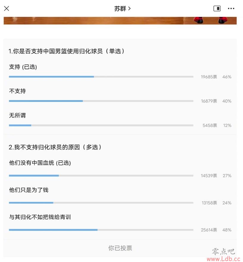 46%֧֣Ⱥɹ黯ͶƱ ֧߸ϲ