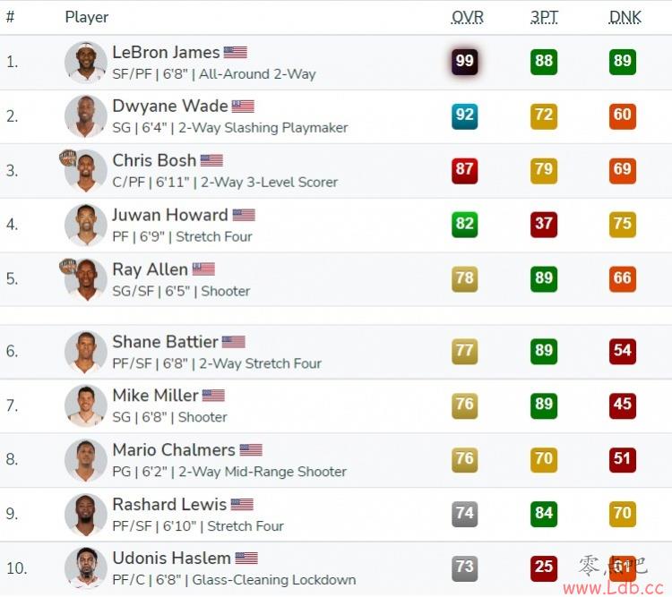 2K23֮12-13Ȼղķ˹99 Τ92 ʲ87