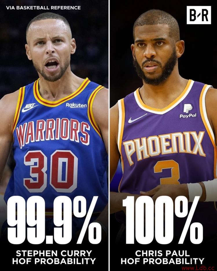 վBBRʾøΪ99.9% ޵100%