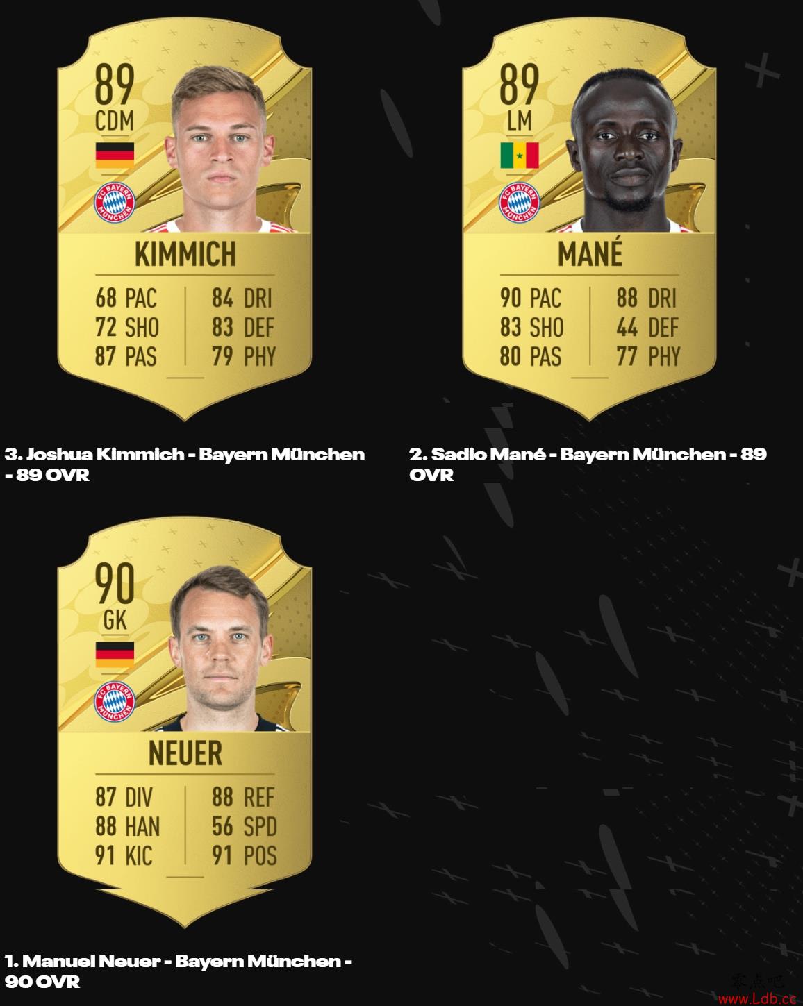 FIFA23¼ԱֵTOP23ŵ90ף11˶4