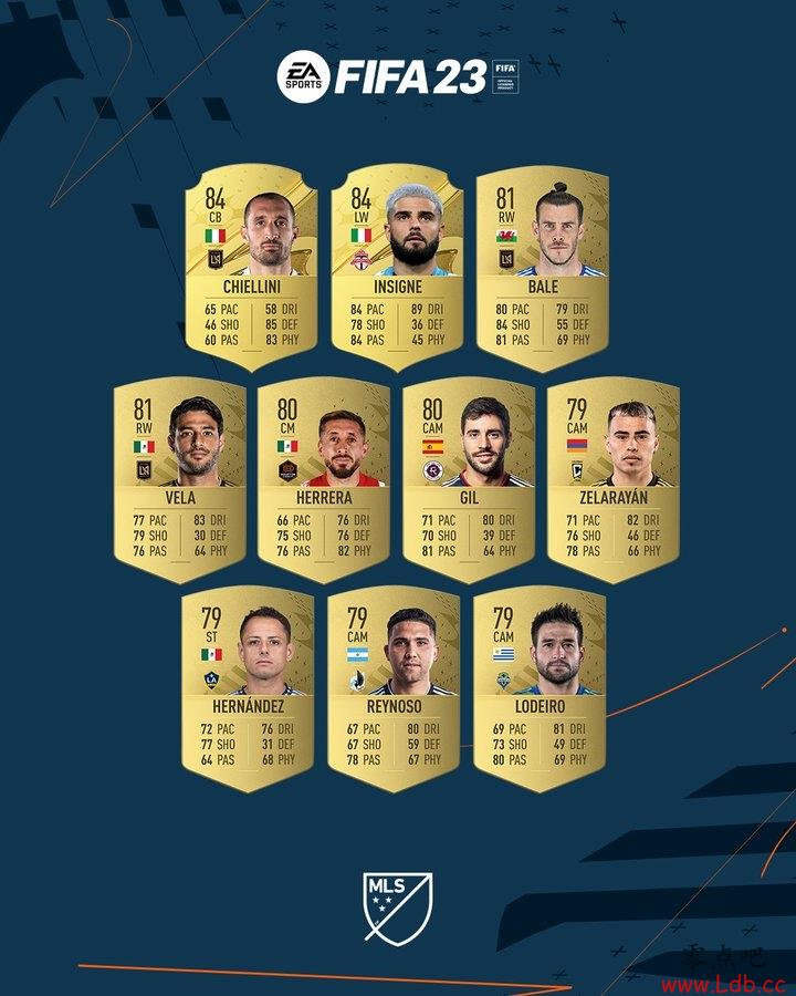 FIFA23ְֵTOP10Үᡢ84֣81