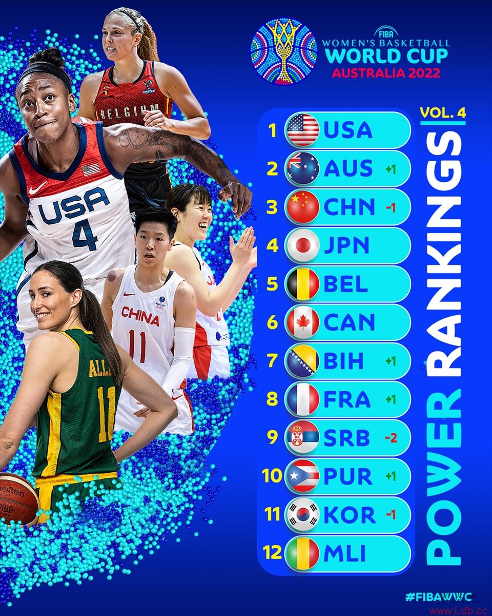 FIBAŮ籭ʵȾӰ ĴǷйλӵڶ