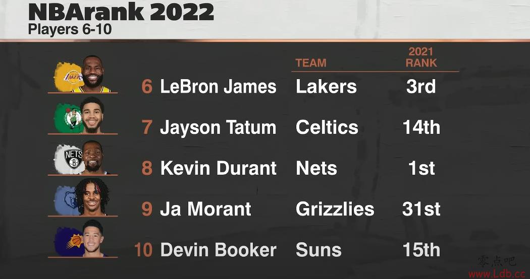 ղžESPNרҵTop5 6ЩרҶ˭