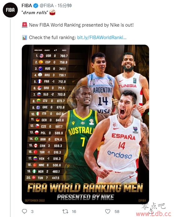 FIBAȾǰ ͢ йǰһ