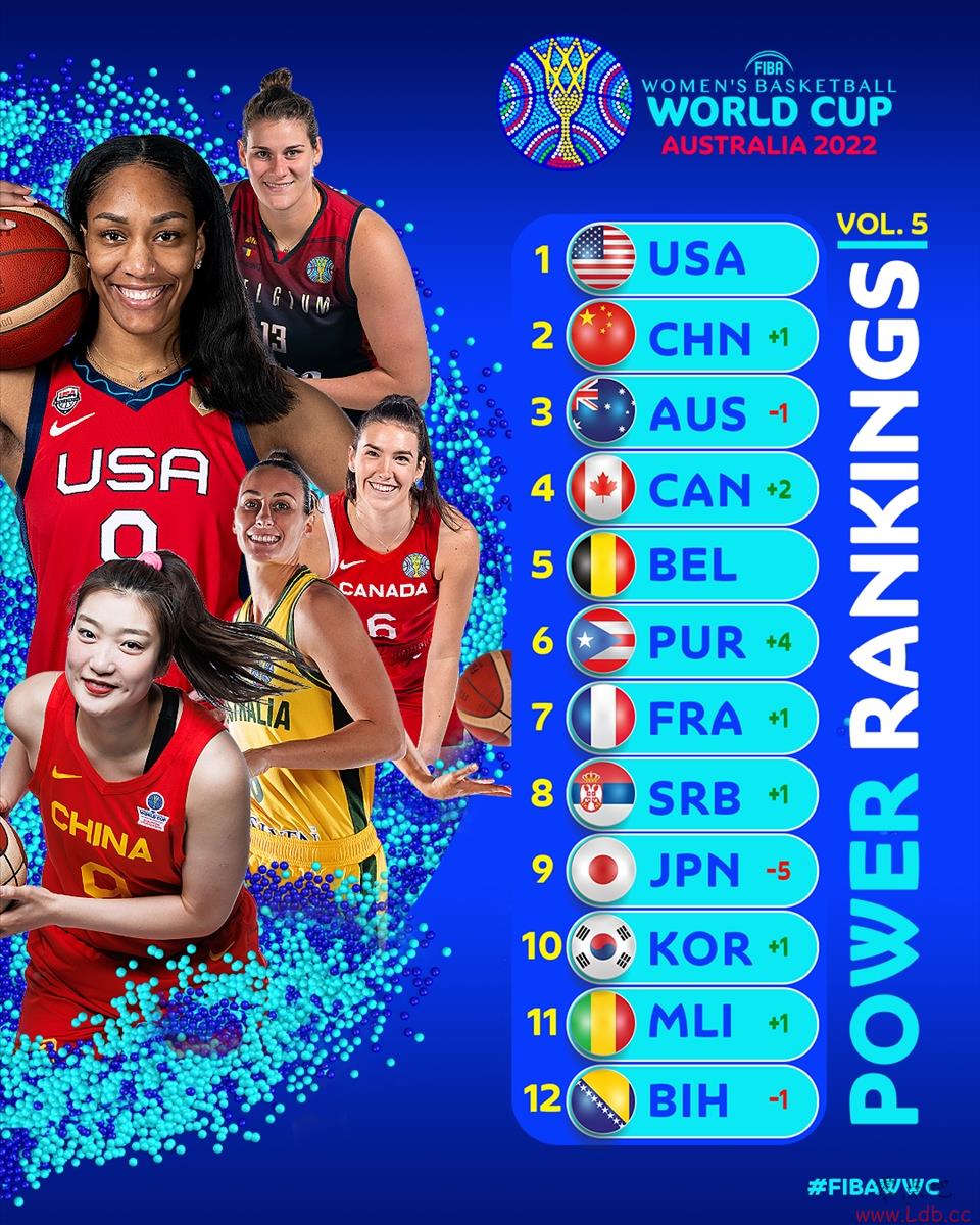 FIBAŮ籭ʵйĴڶ ȾӰ