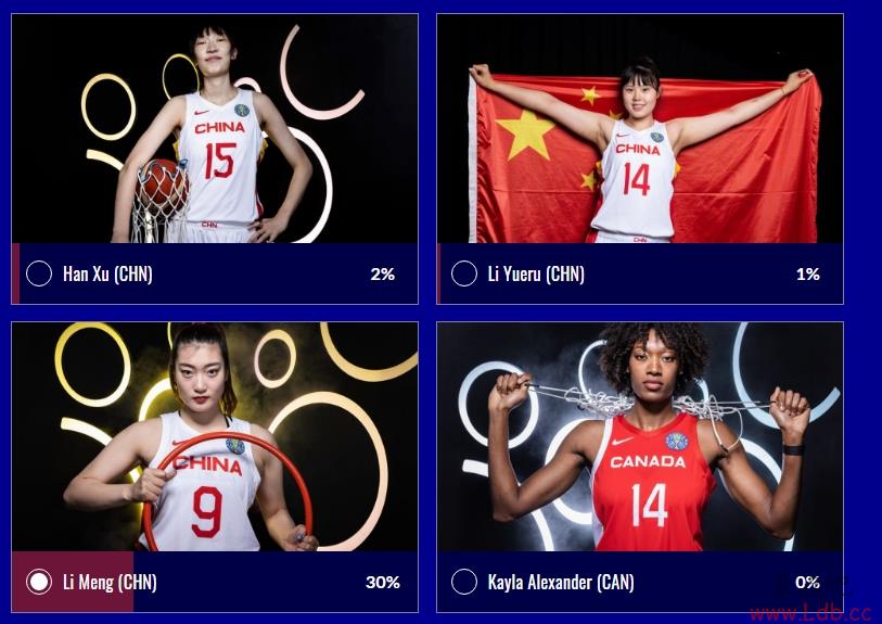 FIBAٷŮ籭MVPͶƱйѡ εƱ30%ңң