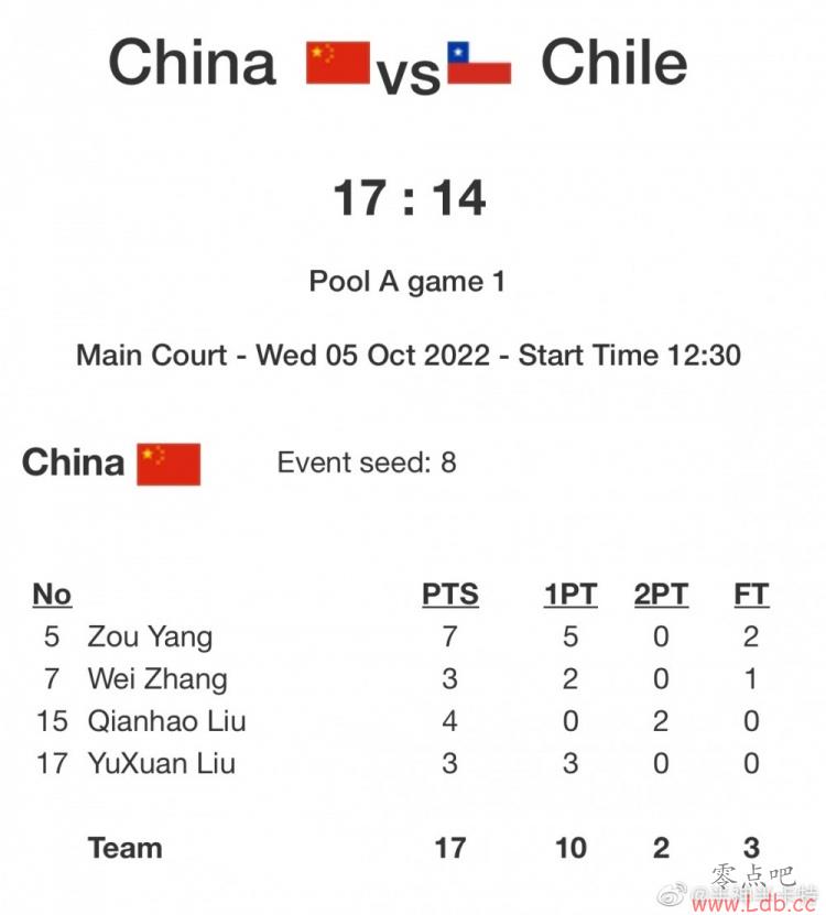 սݣU23籭йս17-14 7
