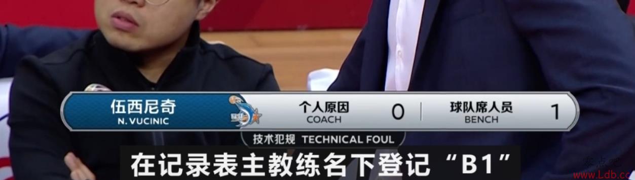 FIBA