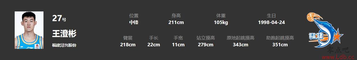 CBA֣״Ԫᰍ³13.72.7ϽѾ