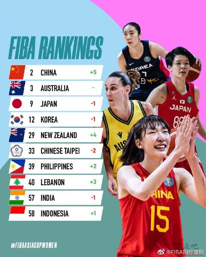 FIBAŮޱʵйŮһ