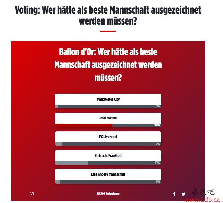 ͼƬƱѡѾֲƱ54%3%