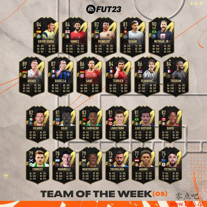 FIFA23ݣ˹Σѡ