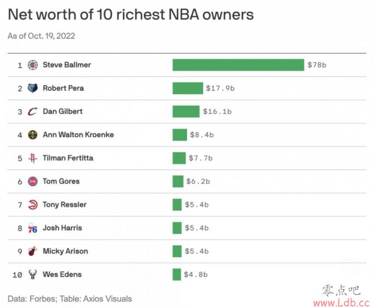 ˹NBAϰTOP10Ĭ780Ԫңң