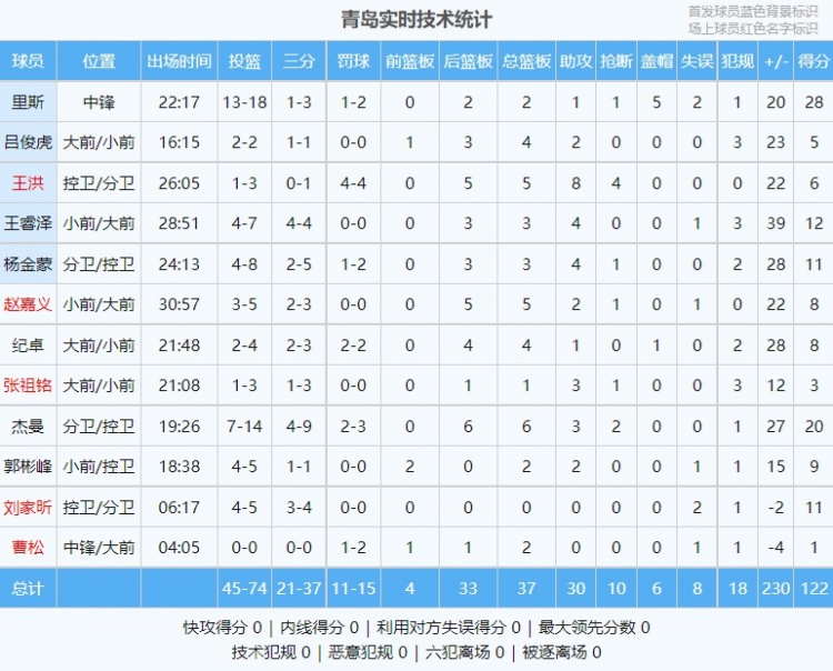 ꣡ൺʤ46 ȫ37Ͷ21