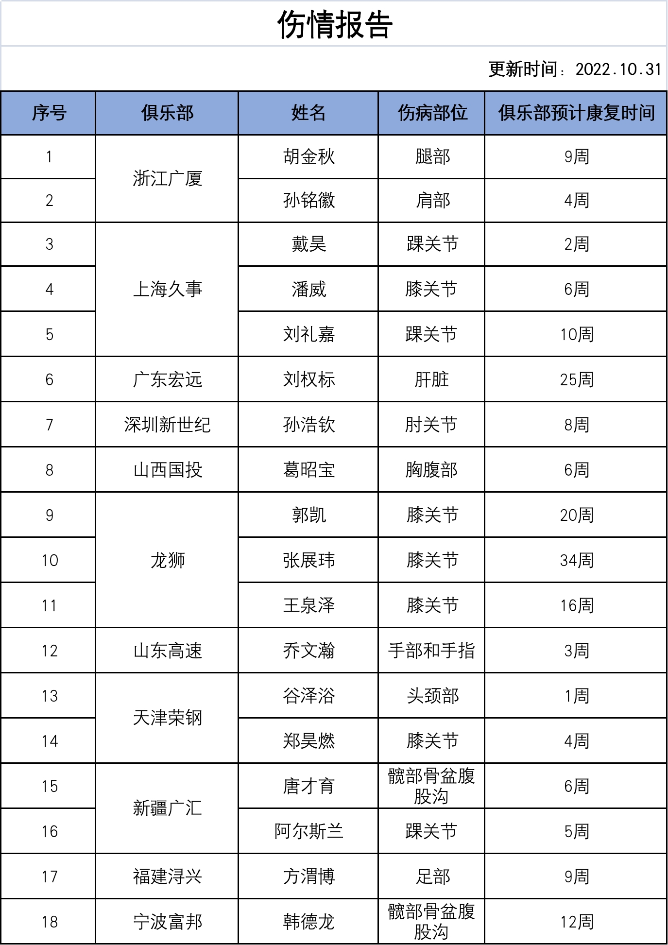 CBAԱ鱨棺Ԥƿʱ9