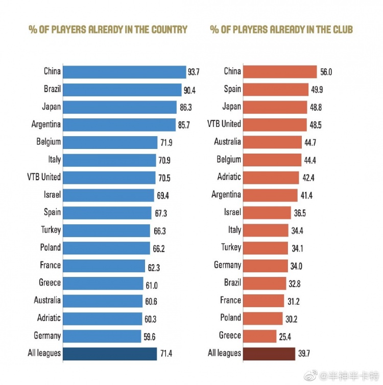 CBAԱ͵ 93.7%Աûп