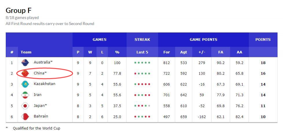 11FIBAͼ йӴǱ