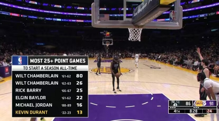 ؿ14÷25+ NBAʷ5&ǵˣ