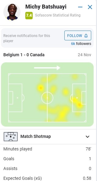 ȫݣ21SofaScore7.4