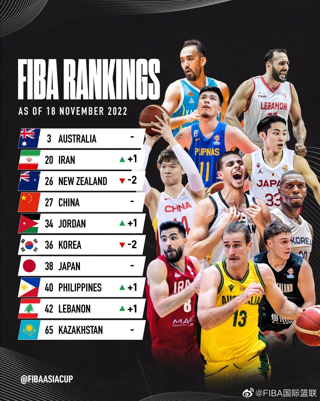 FIBAǴĴǾ ʵڶ й