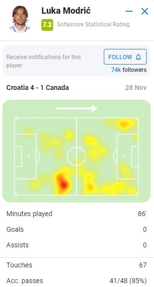Ī汾ݣ2ҪᣬSofaScore7.2