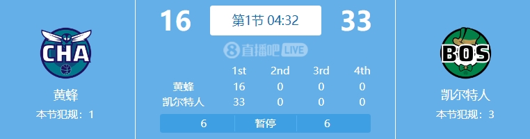 Ʒ俪12Ͷ8У󿭶17֡