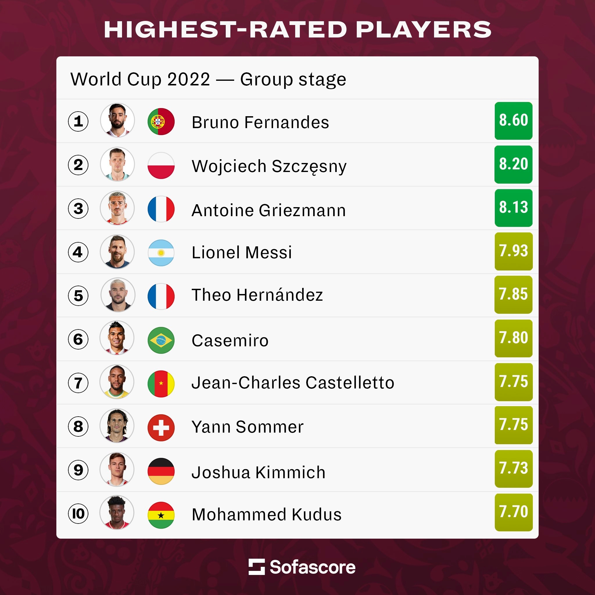 籭С׶SofaScore֣Bѵһ÷ģϣϰ