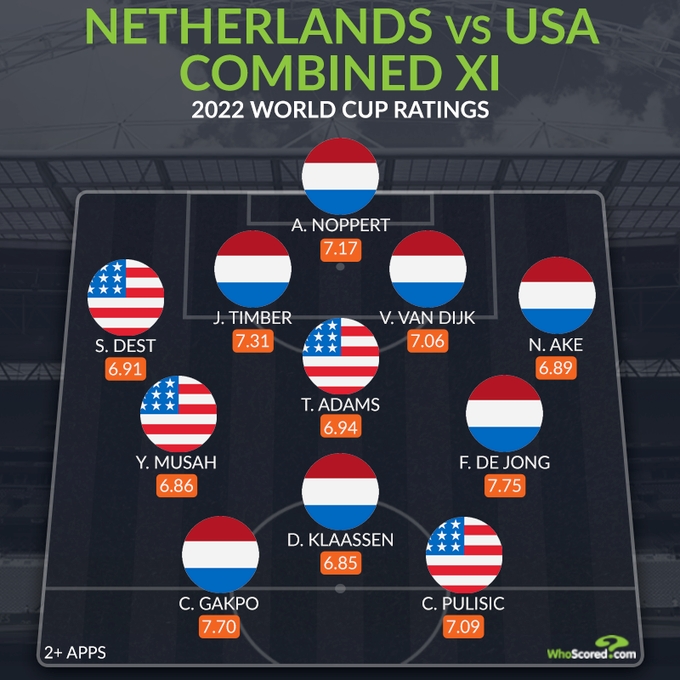 Whoscored󣺼ӿ˲&˫ǹ Ͽ