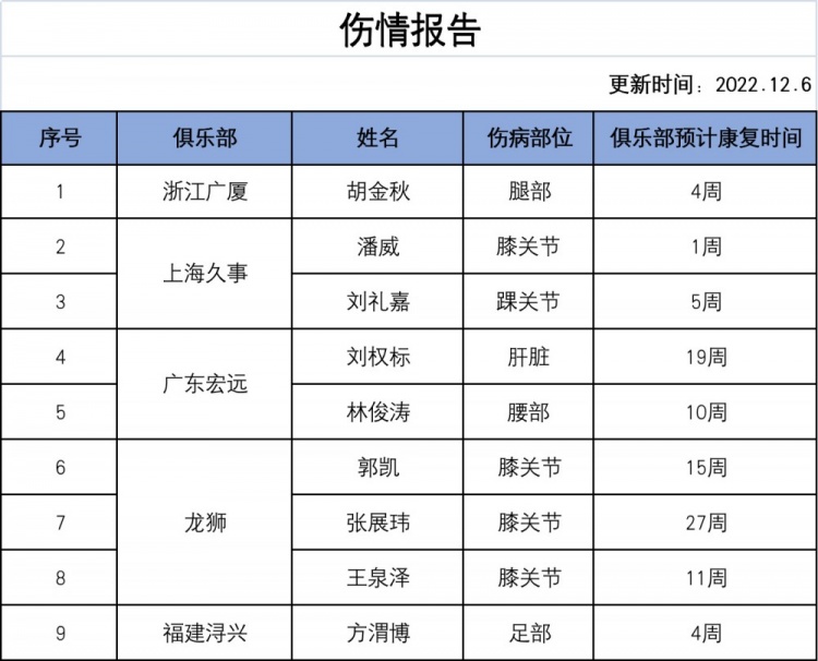 CBAԱ鱨棺Ԥƿʱ4