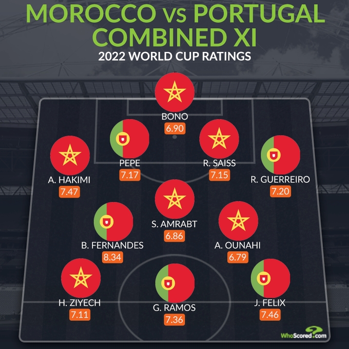 WhoScored+ĦBѡG-Ī˹ʲ
